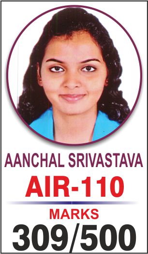 UPSC Civil Service Examination IAS-2017 Successful Student AIR-95 Topper